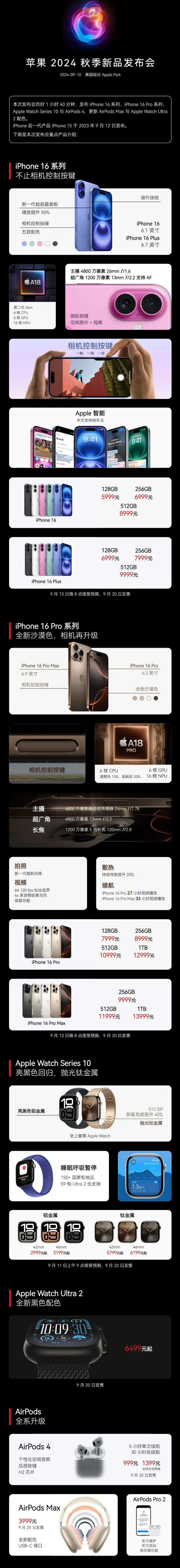 城中苹果手机维修分享iPhone 16 / Pro 登场、手表耳机齐换代 